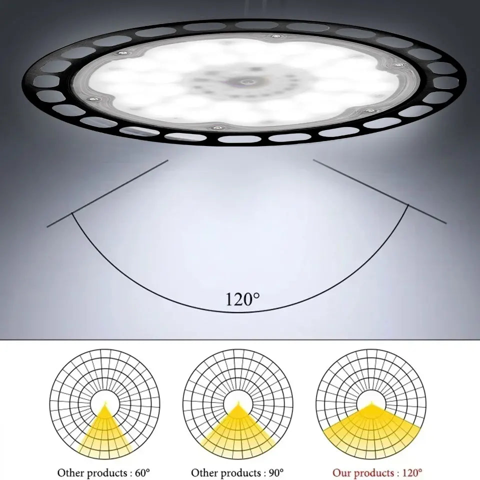UFO High Bay Light 100W 150W 200W 300W LED Super Bright Waterproof Commercial Industrial Market Warehouse Garage Workshop Lamps