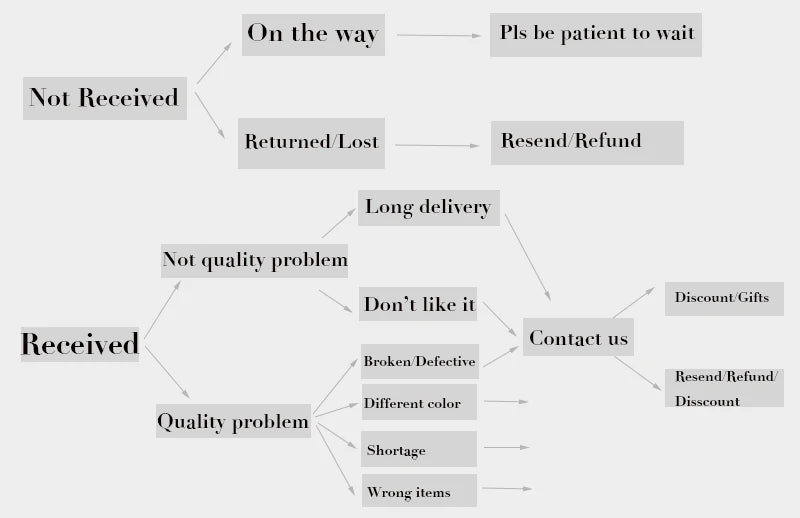 Classic Cross Pendant Necklace for Men Stainless Steel Black Color Goth Chain Necklace Man Jewelry collier homme N3475S06